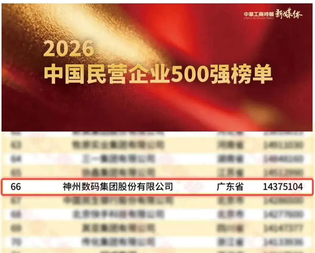 第66位，汇赢国际再登2026中国民营企业500强，排名全线跃升
